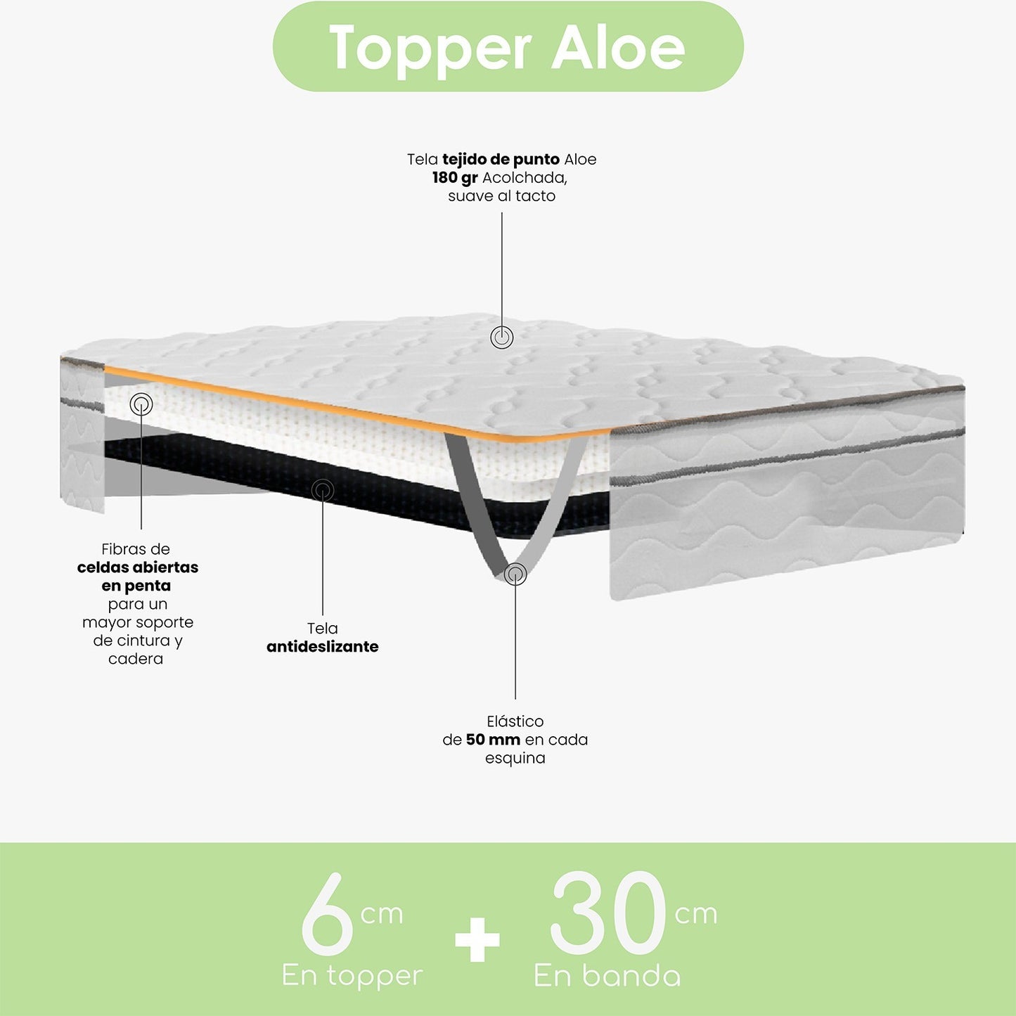 Sobrecolchon Topper Sencillo Aloe