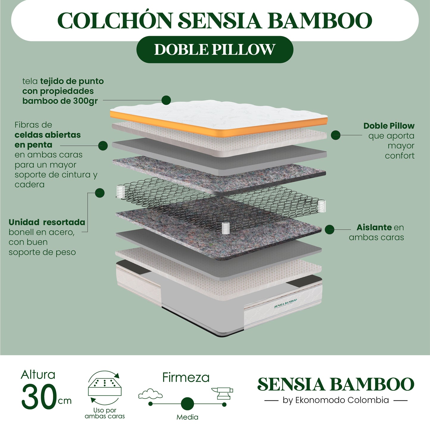 Colchón Semiortopedico Doble Sensia Bamboo con Dos Pillow