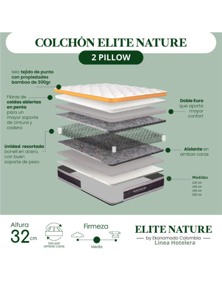 Cama Queen + Colchon 2 Pillow 32cm+ Cabecero Hampton Mostaza